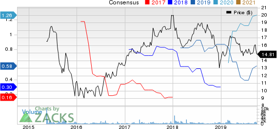 Fortress Transportation and Infrastructure Investors LLC Price and Consensus