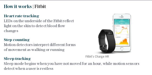 How it works | Fitbit