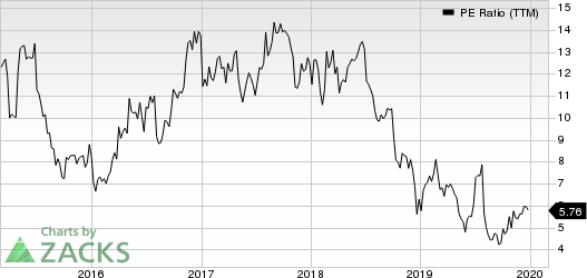 Atlas Air Worldwide Holdings PE Ratio (TTM)