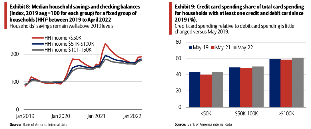 (Source: Bank of America)