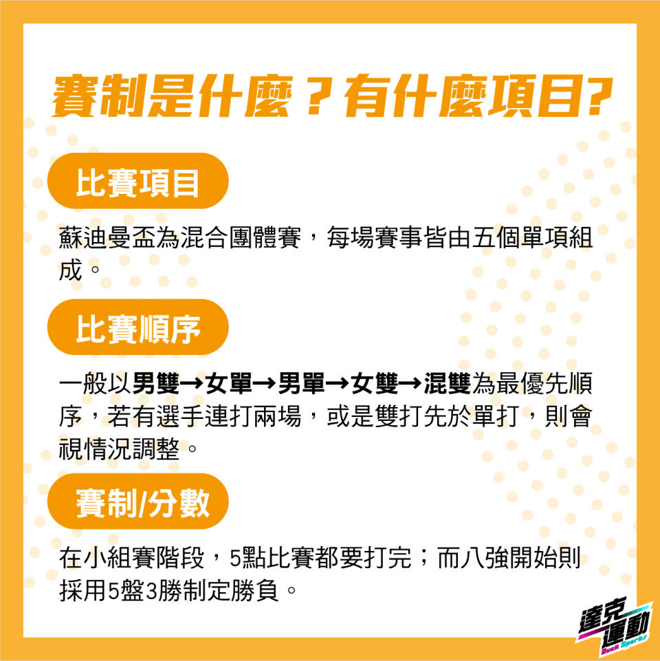 蘇迪曼盃賽制是什麼？有什麼項目？（達克運動提供）