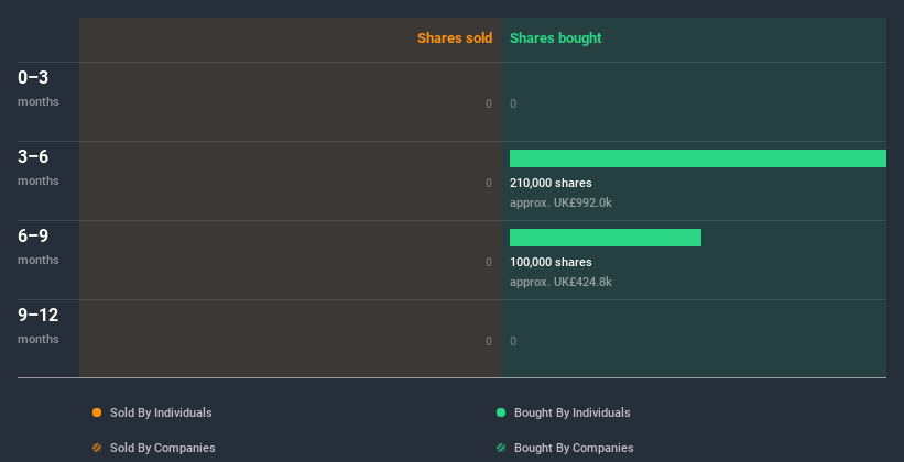 insider-trading-volume