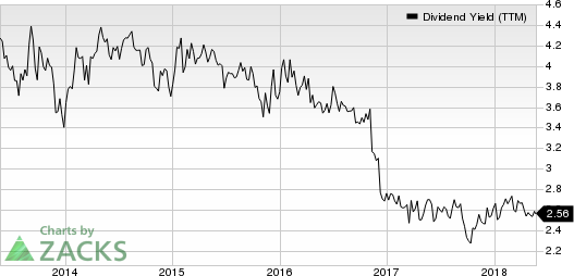 Top Ranked Income Stocks to Buy for May 23rd