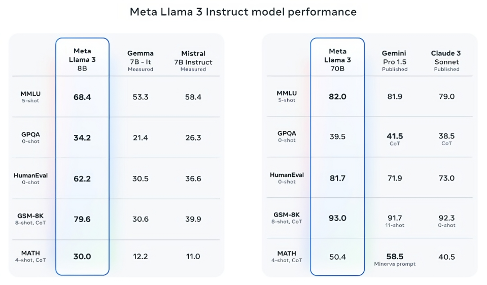 Meta Llama 3