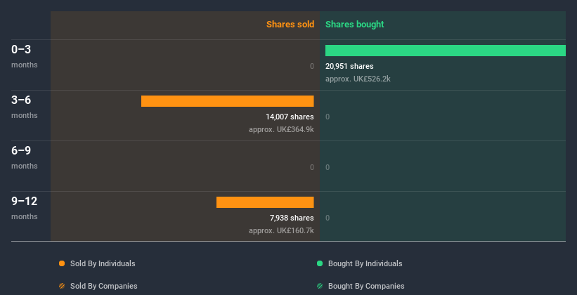 LSE:SVT Insider Trading Volume June 26th 2020