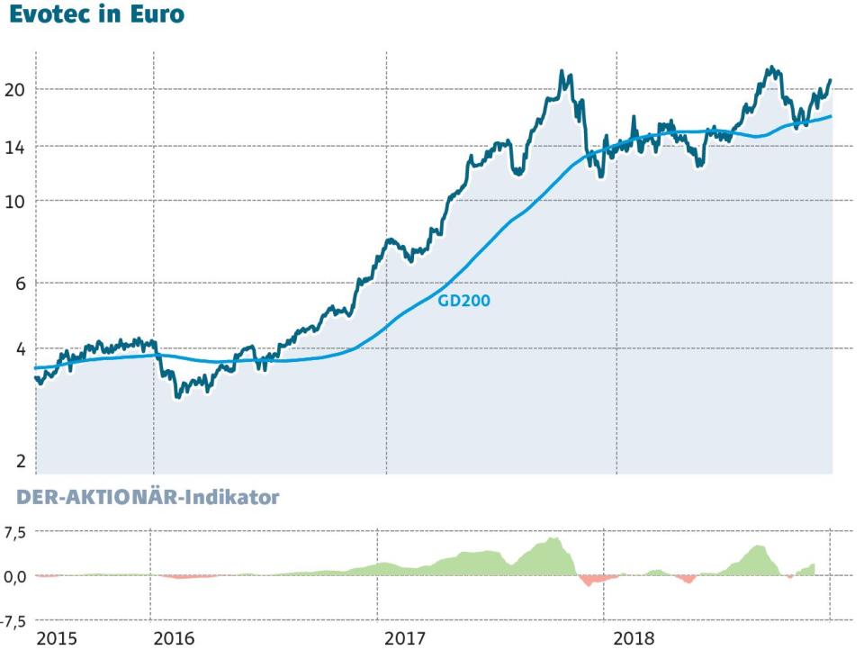 Die Jahresendrallye startet – die trendstärksten Aktien geben den Takt vor