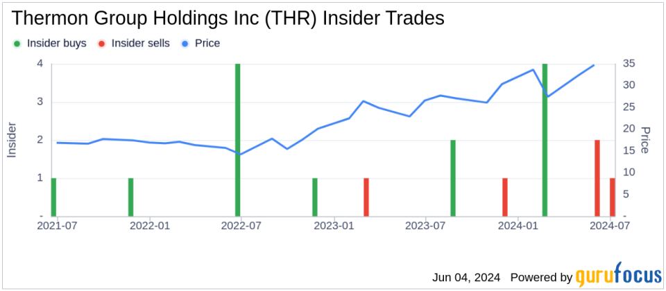 Insider Sale: Director Kevin Mcginty Sells 5,000 Shares of Thermon Group Holdings Inc (THR)