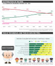 Source: Pew Research 2012 report on social and demographic trends