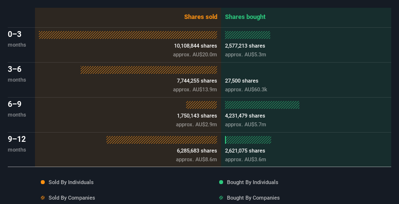 insider-trading-volume