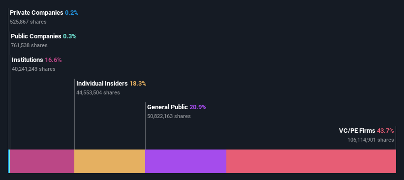 ownership-breakdown