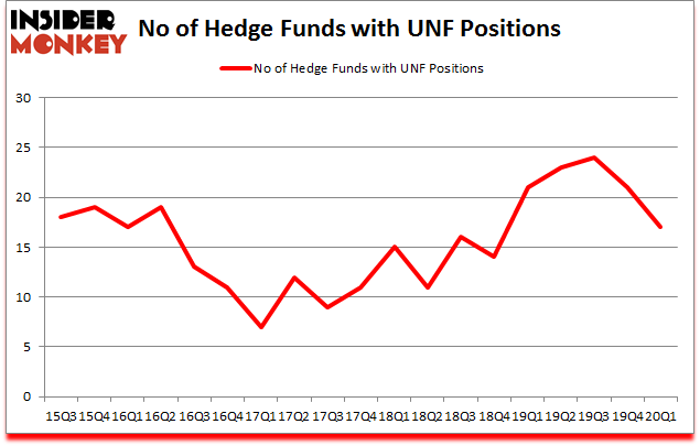 Is UNF A Good Stock To Buy?