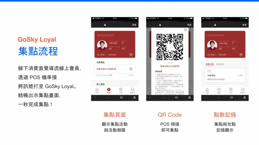 GoSky Loyal 會員忠誠點數計畫 圖/GoSky 提供