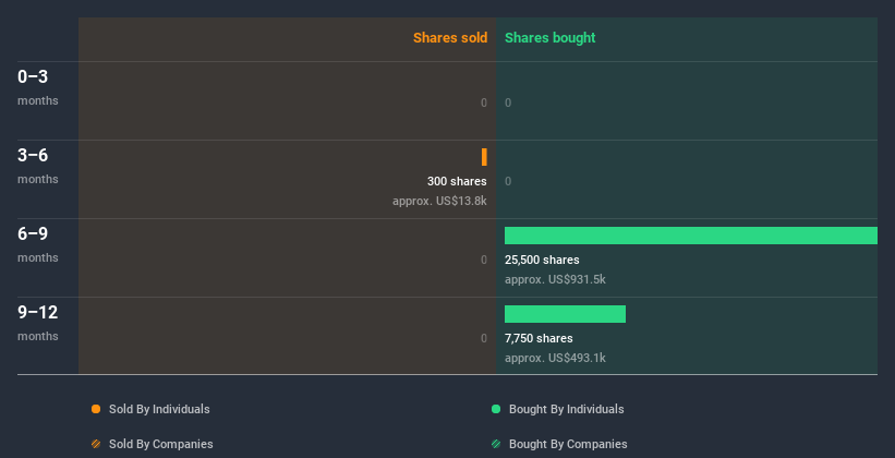 insider-trading-volume