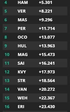 Lap six standings - Credit: formula1.com