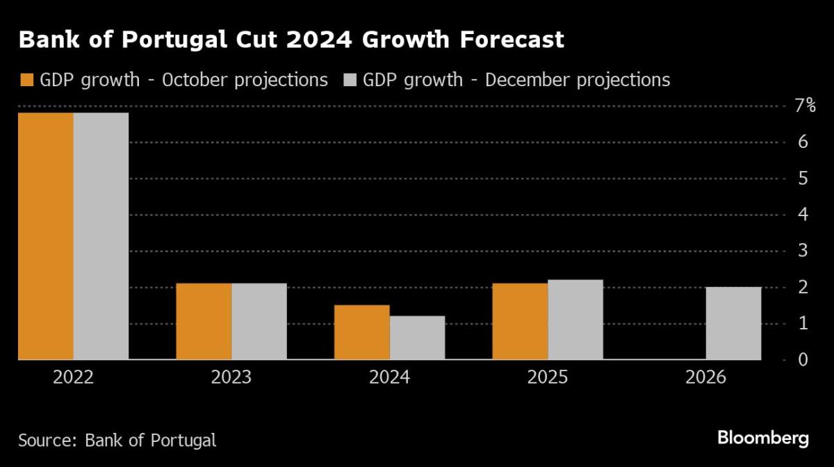 Portugal: Liga Portugal's income and expenses 2024