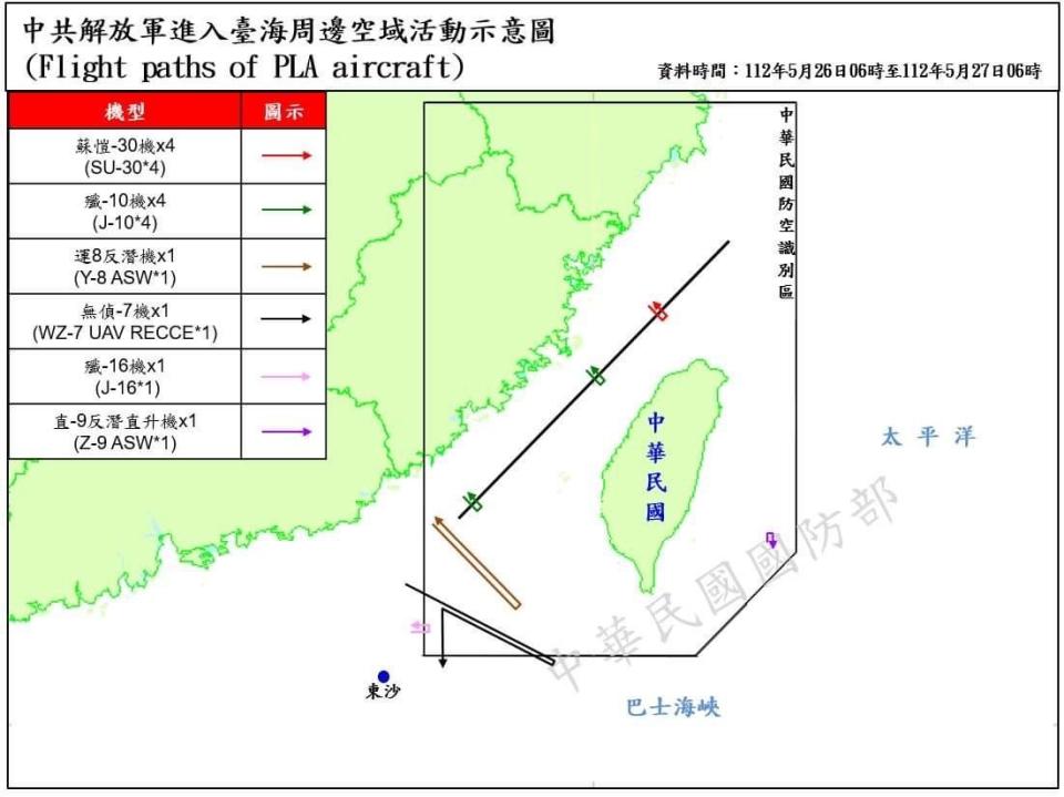 國防部2023.5.27公布過去24小時內（5/26 06:00-5/27 06:00），共有33架中共軍機與10艘次中共軍艦在台海周邊活動。其中越過台海中線與侵入西南、東南空域的共機共有12架次。國防部