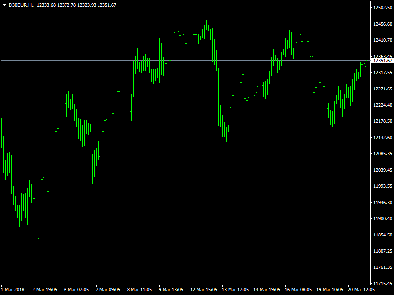 DAX Hourly