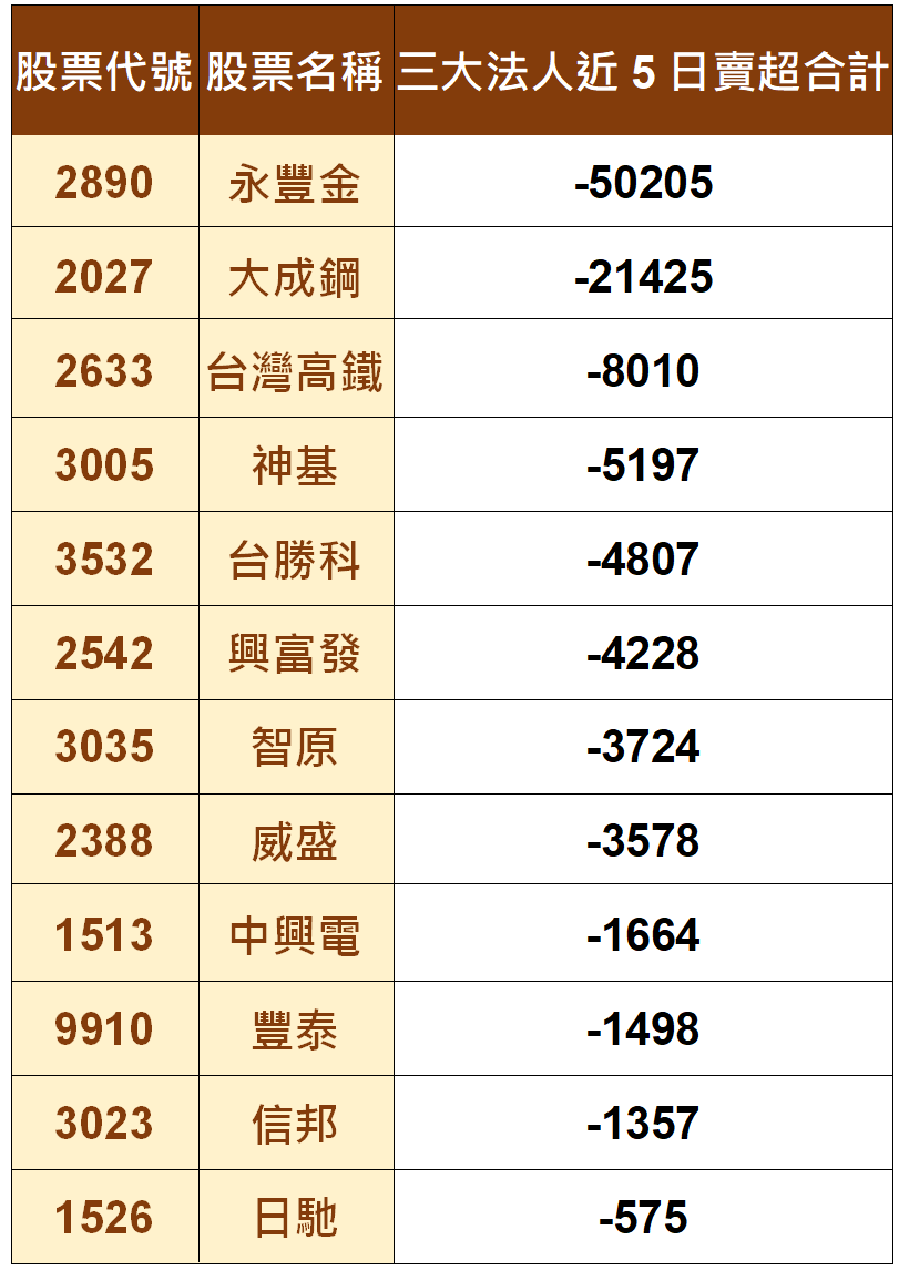 資料來源：籌碼K線