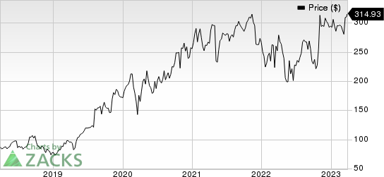 Insulet Corporation Price