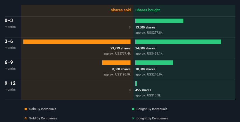 insider-trading-volume