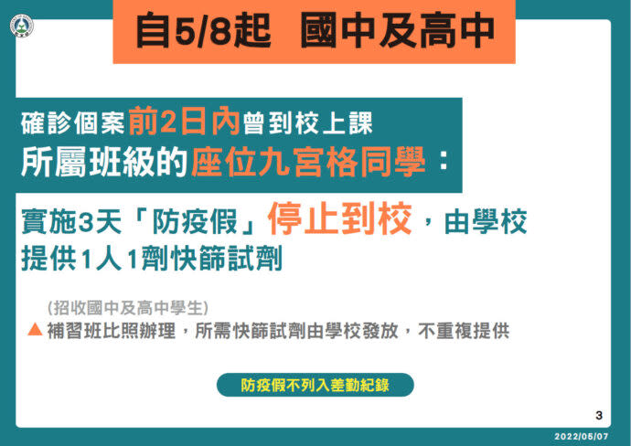 ▲國中及高中確診個案若確診前2日內曾到校上課，所屬班級座位九宮格同學停止到校3天。（圖／教育部）