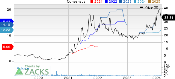 Euroseas Ltd. Price and Consensus