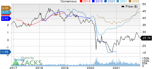 BP p.l.c. Price and Consensus