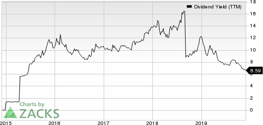 New Senior Investment Group Inc. Dividend Yield (TTM)