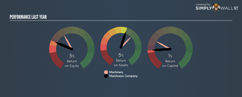 NYSE:MTW Last Perf June 24th 18