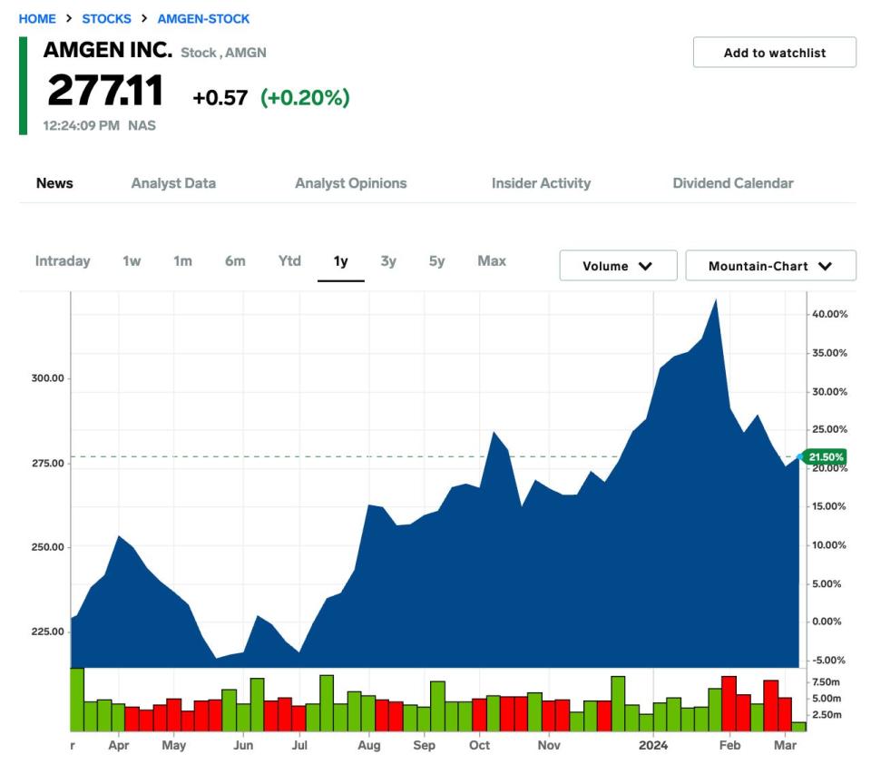 Amgen