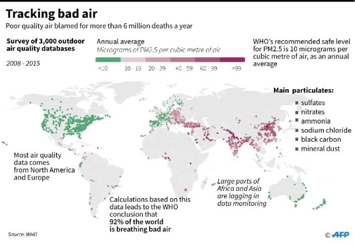 Tracking bad air (AFP Photo/John SAEKI)