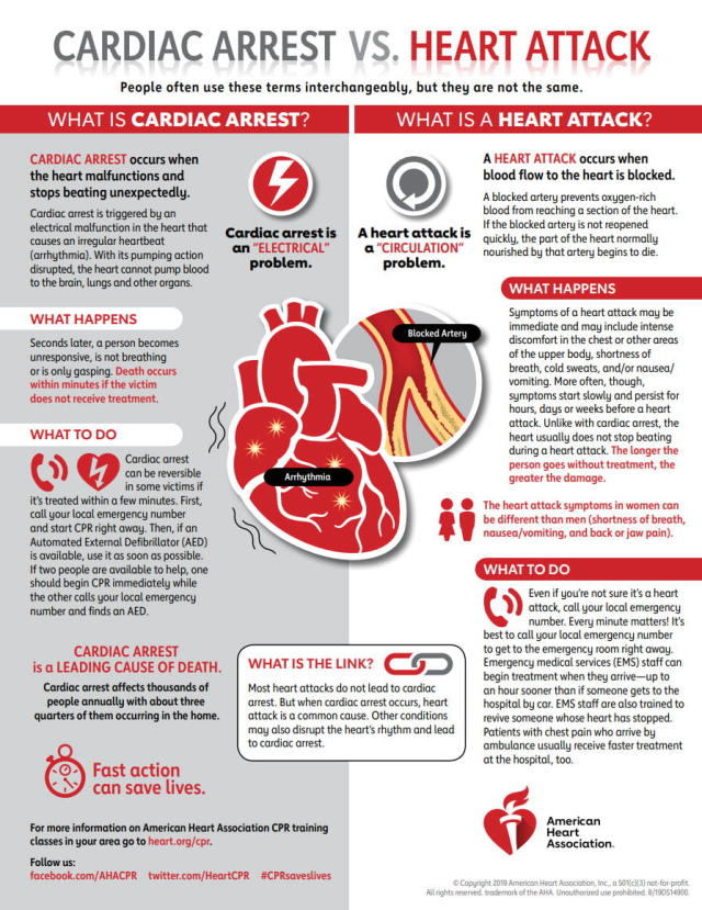 Expert Insights into Bronny James' Cardiac Arrest Recovery