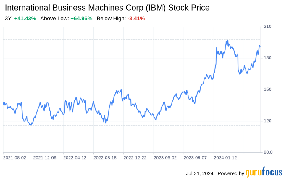 Decoding International Business Machines Corp (IBM): A Strategic SWOT Insight