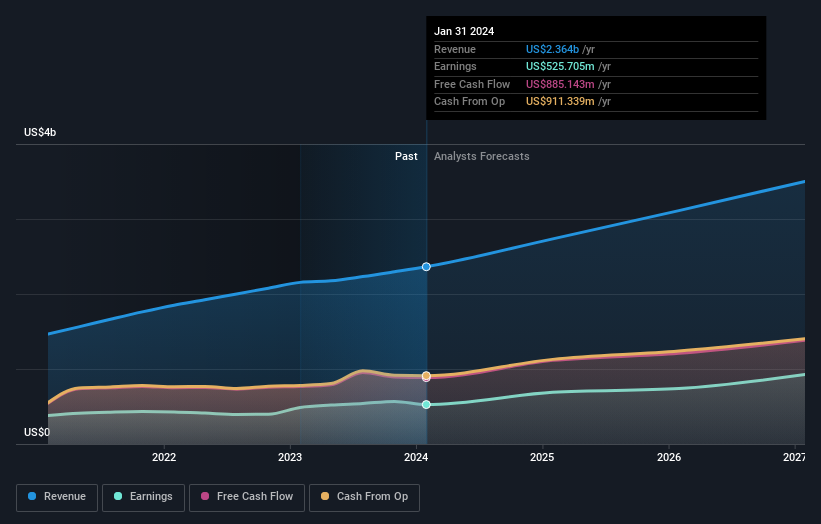 earnings-and-revenue-growth