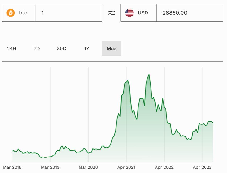 Coinbase, Brian Armstrong, bitcoin, bitcoin price, ethereum, XRP, BNB, cardano, dogecoin, polygon, solana, tron, chart