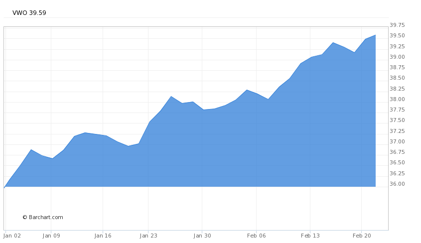 Emerging%20markets%20%281%29