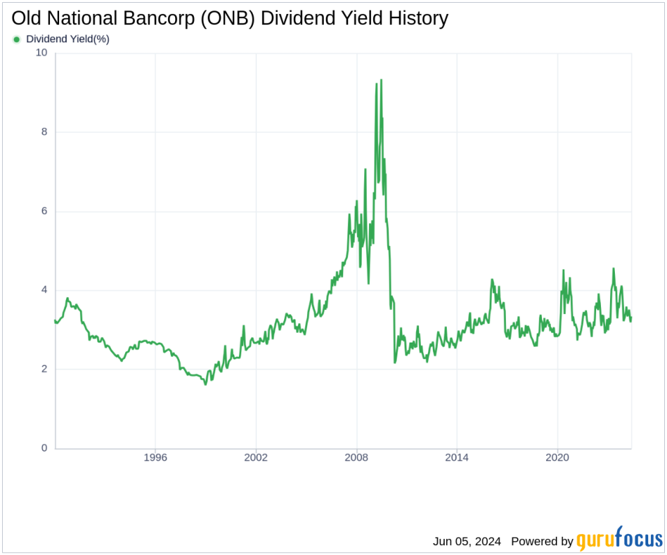 Old National Bancorp's Dividend Analysis