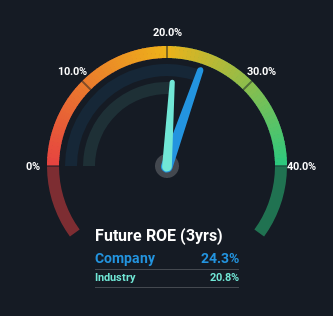 roe