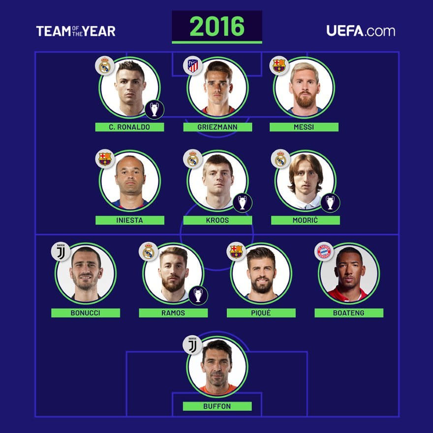 Das UEFA-Team des Jahres 2016