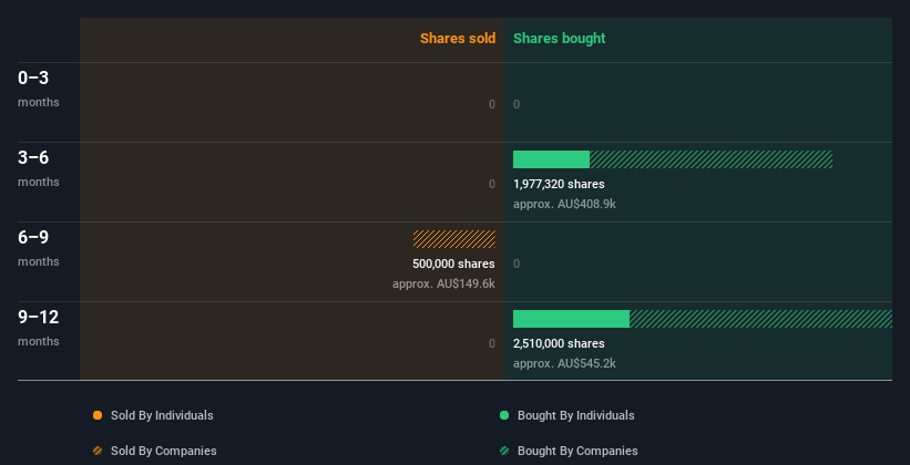 insider-trading-volume