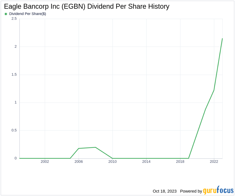 Eagle Bancorp Inc's Dividend Analysis