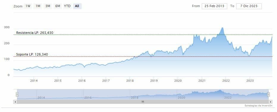 Salesforce ha repuntado su valor un 85% en 2023