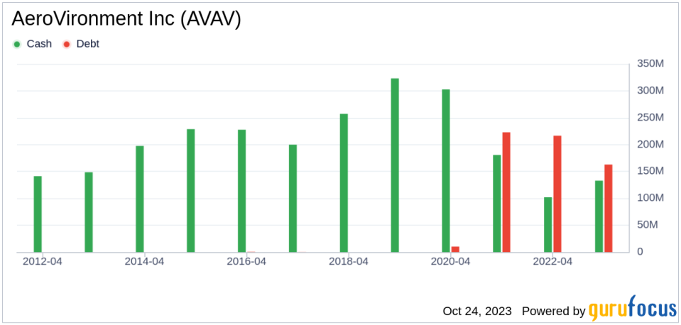 Why AeroVironment Inc's Stock Skyrocketed 22% in a Quarter