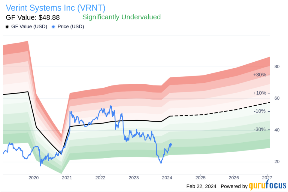 Verint Systems Inc Chairman & CEO Dan Bodner Sells 30,000 Shares