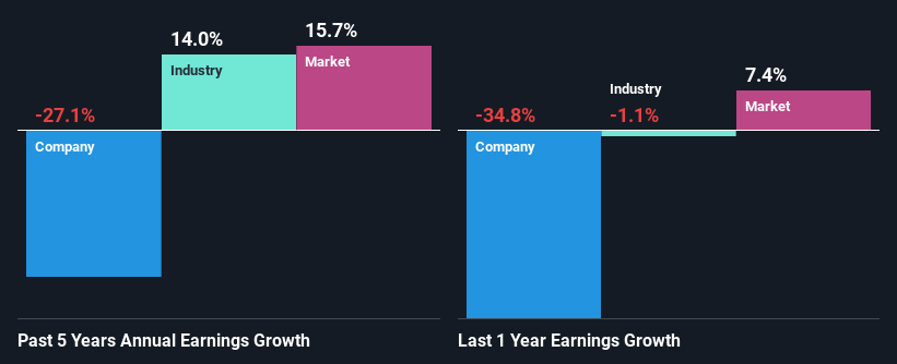 past-earnings-growth