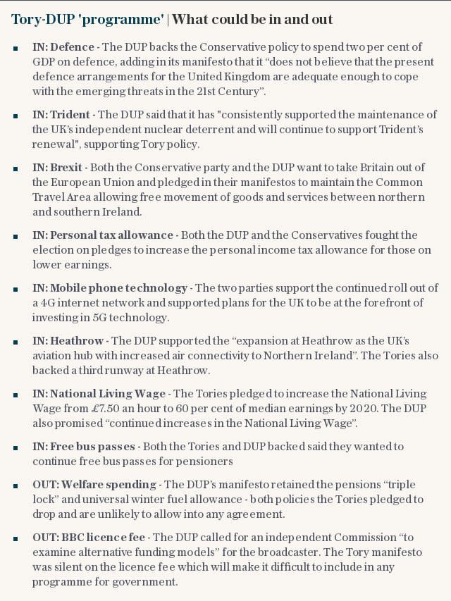 Tory-DUP programme | What could be in and out