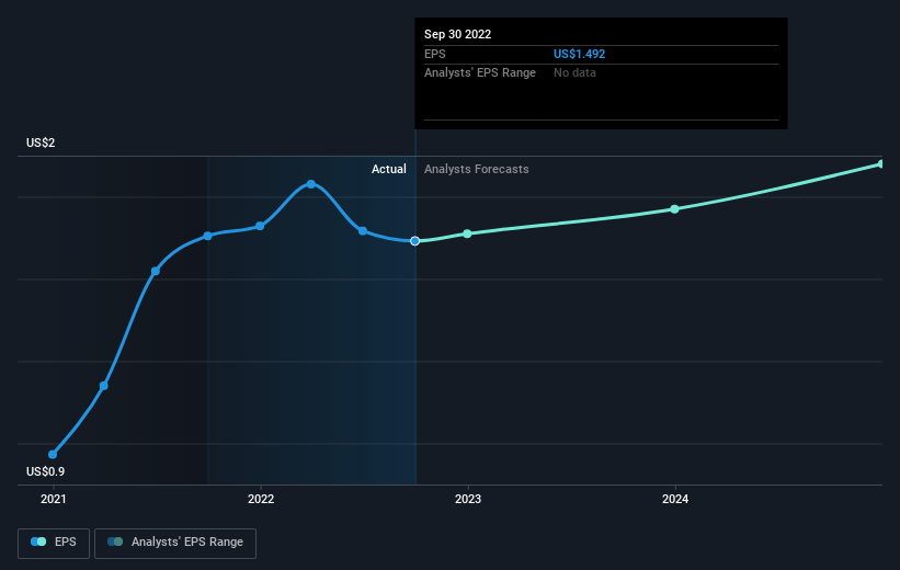 earnings-per-share-growth