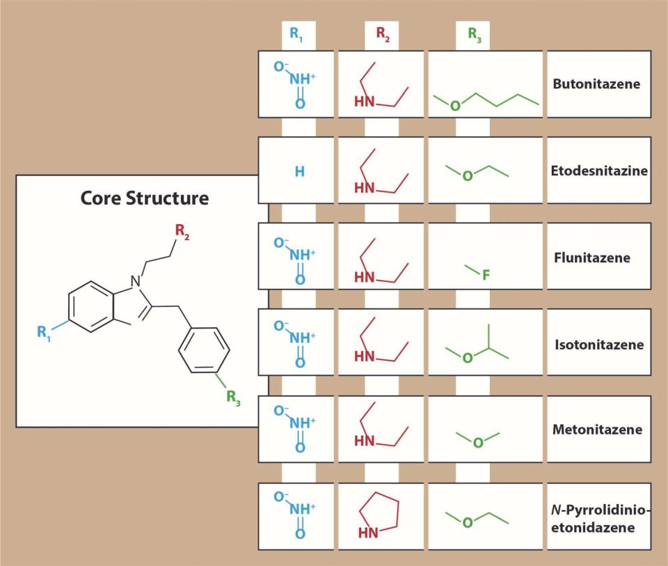 Algunos de los análogos de nitazenos detectados recientemente en el mercado callejero de drogas | Joseph Pergolizzi, et al. Cureus (2023) DOI:10.7759/cureus.40736.