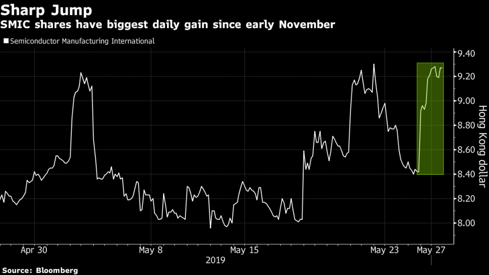 Huawei Supplier Surges in Hong Kong After Canceling NYSE Listing