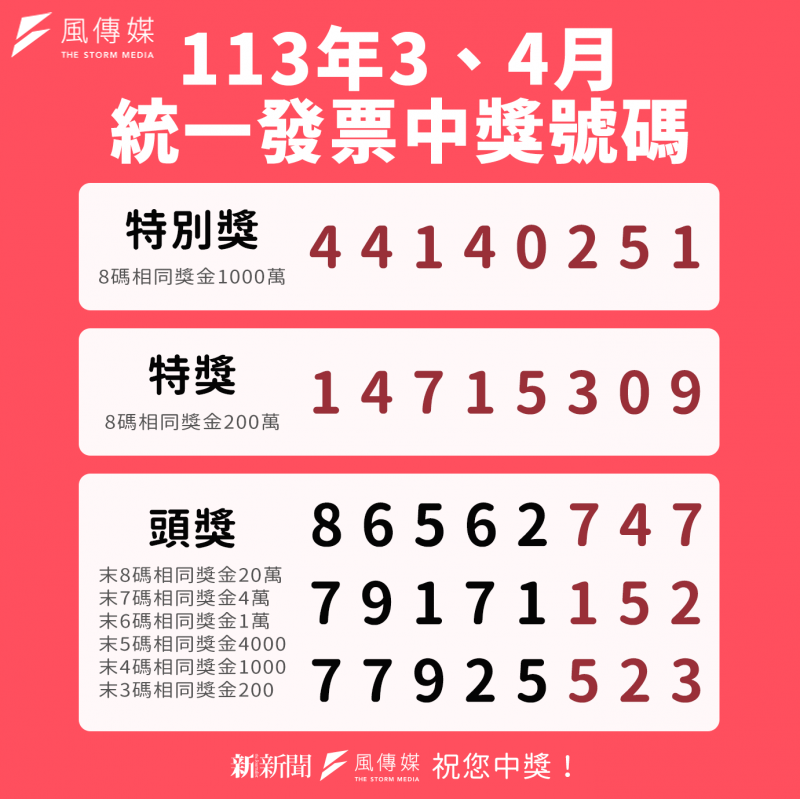 <cite>113年3、4月統一發票中獎號碼（圖／風傳媒製）</cite>